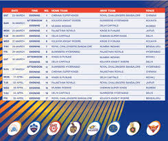 Pin Em Indian Premier League Ipl T20 2019