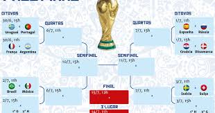 Siga tudo sobre conmebol copa libertadores. Tabela Das Oitavas Da Copa Veja Os Jogos Da Proxima Fase Gzh