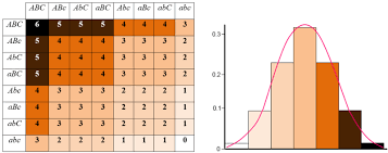 Non Mendelian Inheritance Review Article Khan Academy