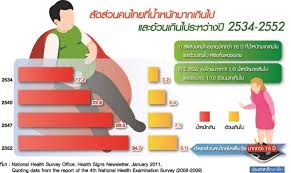 โควิดระบาดรอบ 2 ในประเทศไทยเป็นเหตุการณ์ที่ไม่อาจหลีกเลี่ยงได้ เนื่องจากสถานการณ์โควิดรอบประเทศเรายังคงเผชิญกับการระบาดนี้อยู่ จำนวนผู้. à¸à¸¥ à¸§ Covid 19 à¸¡ à¹‚à¸£à¸„à¸­ à¸™à¸™ à¸²à¸à¸¥ à¸§à¸à¸§ à¸²à¸¡à¸²à¸