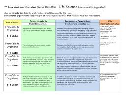 Maybe you would like to learn more about one of these? 7th Grade Science Standards Life Science One Semester