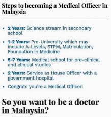 How to become a doctor. Maryan Maryan991 Twitter