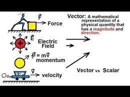 Youtube Physics Physics Mechanics What Is A Vector