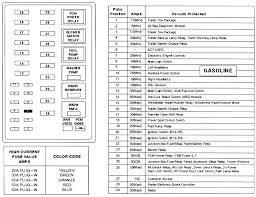 Fuse Panel Diagram Wiring Diagram Mega