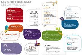 Epingle Sur Climat 2015