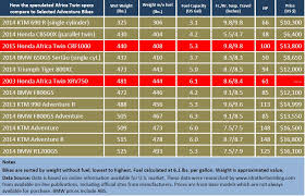 the missing link at last a chart barf bay area riders forum