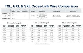 Mm2 Wire Ampacity Chart Www Bedowntowndaytona Com