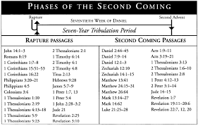 Matthew 24 And The Rapture Tribulation Rising