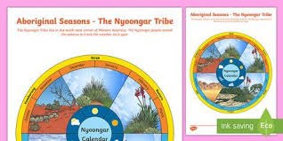 Observable Changes Occur In The Sky And Landscape Acssu019 Seasons Lessons Seasons Poster Seasons Activities