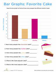 Beginning Bar Graphs Favorite Cake Worksheet Education Com Bar Graphs Bar Graphs Activities Math Addition Worksheets