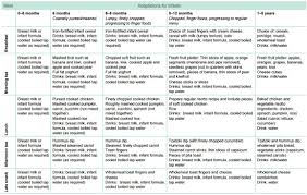 healthy chart