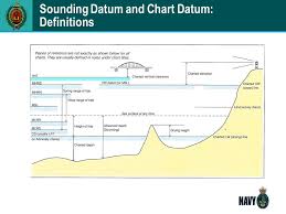 Transfer Of Datum For Hydrographic Surveys Ppt Video