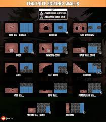 In this video i will go into playground to show some of my best. Fornite How To Build Fast In Battle Royal Ps4 Xbox1 And Pc