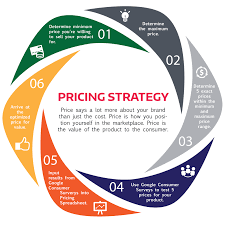 Do You Know About Using Google Consumer Surveys To Do Pricing Research For Your Products Or Marketing Strategy Social Media Price Strategy Business Management