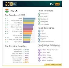 Stroke on my lick on my. à¤ª à¤° à¤¨ à¤¸ à¤à¤ à¤ªà¤° à¤¸ à¤² 2018 à¤® Bhojpuri Xxx à¤ à¤µà¤° à¤¡ à¤ à¤¸à¤° à¤ à¤ª à¤ à¤ à¤¨ à¤¬à¤¢ Bhojpuri Xxx Searches Increase By Percent India Is On Number In Porn Serach Sunny Leone Is Most