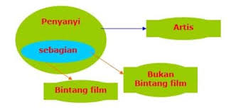 Contoh Soal Tes Cpns 2018 Penyanyi Belajar