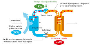 Clim'air propose des services de climatisation et est spécialisée dans la maintenance, le dépannage, la mise en service et l'installation de. Prime De Climatisation Le Pradet Aide Clim La Crau Financement Pac Var Climatik