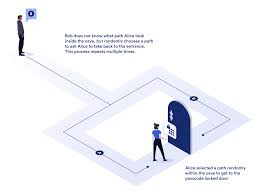 Chainlink