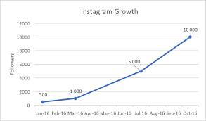 how to grow your instagram account kevmrc com