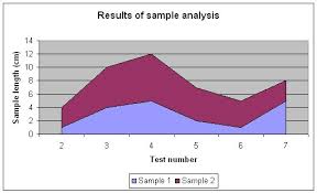 Spreadsheet Writeexcel Chart A Writer Class For Excel