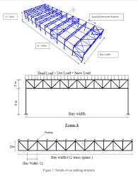 Check spelling or type a new query. Design The Truss Roof Which Is Simply Supported On Chegg Com