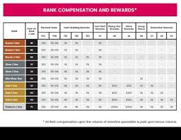Compensation Chart Shine Cosmetics Melissa Hayes