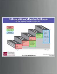 phonics continuum