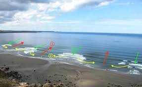 Your clumsy partner knocked a glass of water onto it. How To Spot Hazardous Rip Currents At The Beach Before You Get In The Water