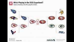 See the full nfl conference standings and wild card teams as if the season ended today. 2019 2020 Nfl Playoffs Super Bowl Game The Holton Recorder