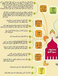 متشابهات سورة الحج ٢ color pencil art colored pencils pencil art