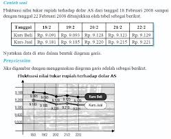 Kalian bisa membuat soal yang serupa untuk menambah kemampuan. Welcome Freedom Penyajian Data Tugas 2 Statistik