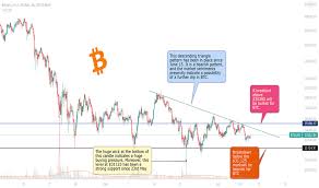 The chart is intuitive yet powerful, offering users multiple chart types for bitcoin including candlesticks, area, lines, bars and disclaimer: 5xp998iwbu20vm