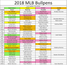 Fantasy Baseball Week 19 Closer Depth Chart