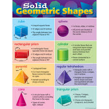 Details About Solid Geometric Shapes Chart Teacher Created Resources Tcr7779