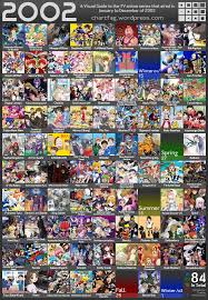 2000 2004 Anime Reccomendations Anime Crossover Anime Warrior