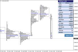 Buy The Tpochart2 Technical Indicator For Metatrader 4 In