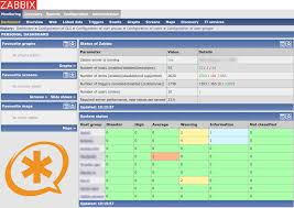 A Universal Way To Monitor Asterisk With Zabbix Sudo Null It News