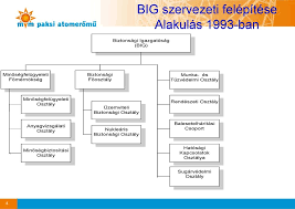 Kommunikációs vezetője az mvm paksi atomerőmű zrt. Sugarvedelmi Szervezet Valtozasa A Paksi Atomeromuben Pdf Free Download