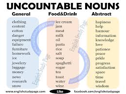 Uncountable Noun List English Study Page Uncountable Nouns Nouns Simple Past Tense
