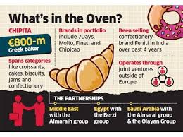 526 likes · 7 talking about this · 9 were here. Britannia Britannia Signs Mou With Greece S Chipita For Joint Venture In India The Economic Times
