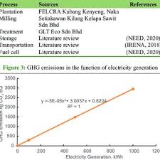 (oi) was positioned to provide innovative online business solutions to help their clients to breakthrough and to stay ahead in the competitive online world. Pdf Biogas Fed Fuel Cell Based Electricity Generation A Life Cycle Assessment Approach