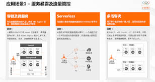 多层网关统一成趋势，如何构建全能型网关