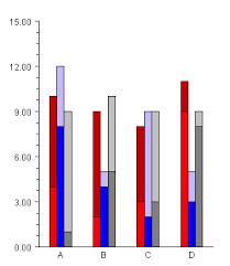 Chartpg