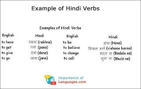 Hindi Language Grammar Guide Rules Verbs Adjective Words Learn Hindi Adjective Words English Vocabulary Words