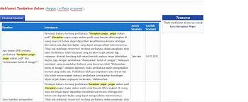 Perlu di touch up untuk mendapatkan kekemasan produk. Dewan Bahasa Dan Pustaka On Twitter Tahukah Anda Maksud Perkataan Di Sebalik Peribahasa Hanya Jauhari Mengenal Manikam Jauhari Bermaksud Tukang Atau Saudagar Permata Manikam Bermaksud Batu Permata Peribahasamelayu