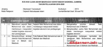 Latihan soal un (unbk) mtk smp/mts 2020 paket 1 sesi 1. Soal Uambn Mts 2020 Ski Masnurul