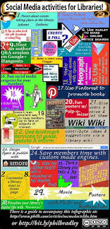 Social Media Activities For Libraries Elementary School Library Middle School Libraries Library Lessons