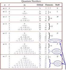 Pin On Science Concepts