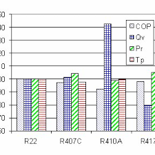 Pressure Enthalpy Diagram For R417a Download Scientific