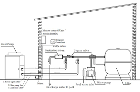 Pool equipment houses & sheds. Swimming Pool Heat Pump Installation Tips How To Install Best Practice